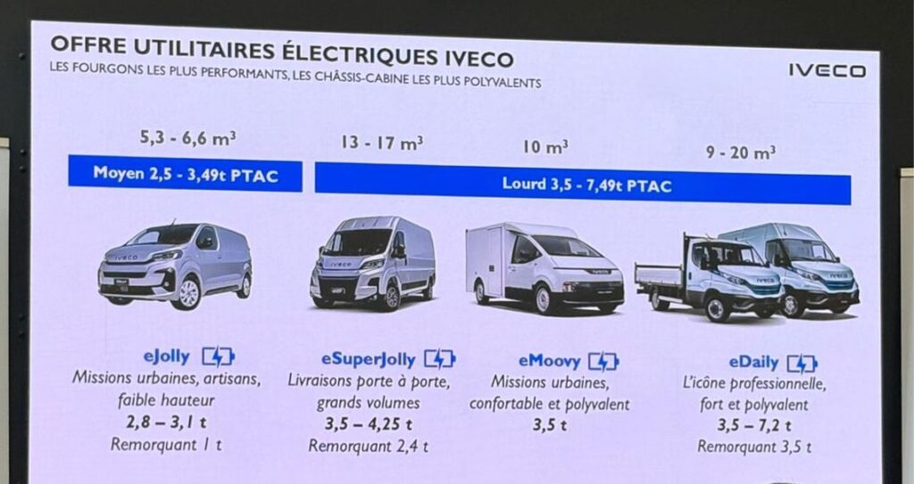 Présentation Iveco